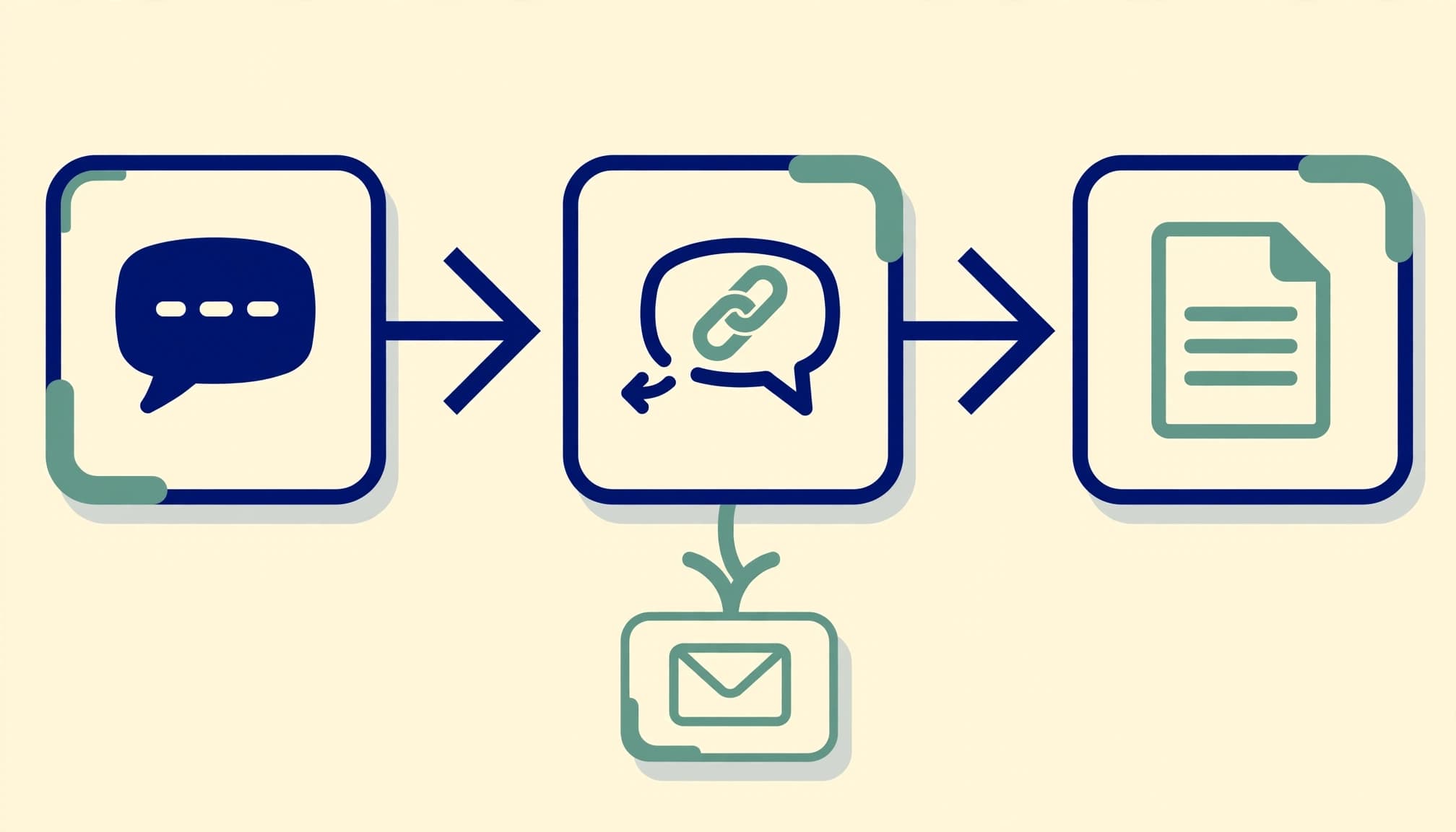 An editorial diagram illustrating a process flow with three main steps connected by arrows and an email icon below.